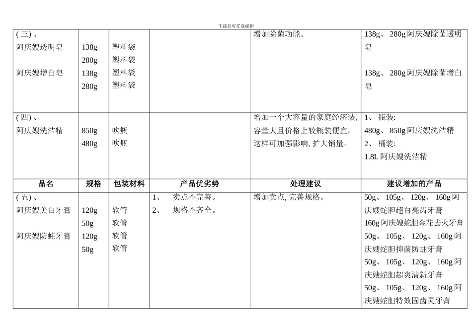 阿庆嫂系列产品规划样本_第2页