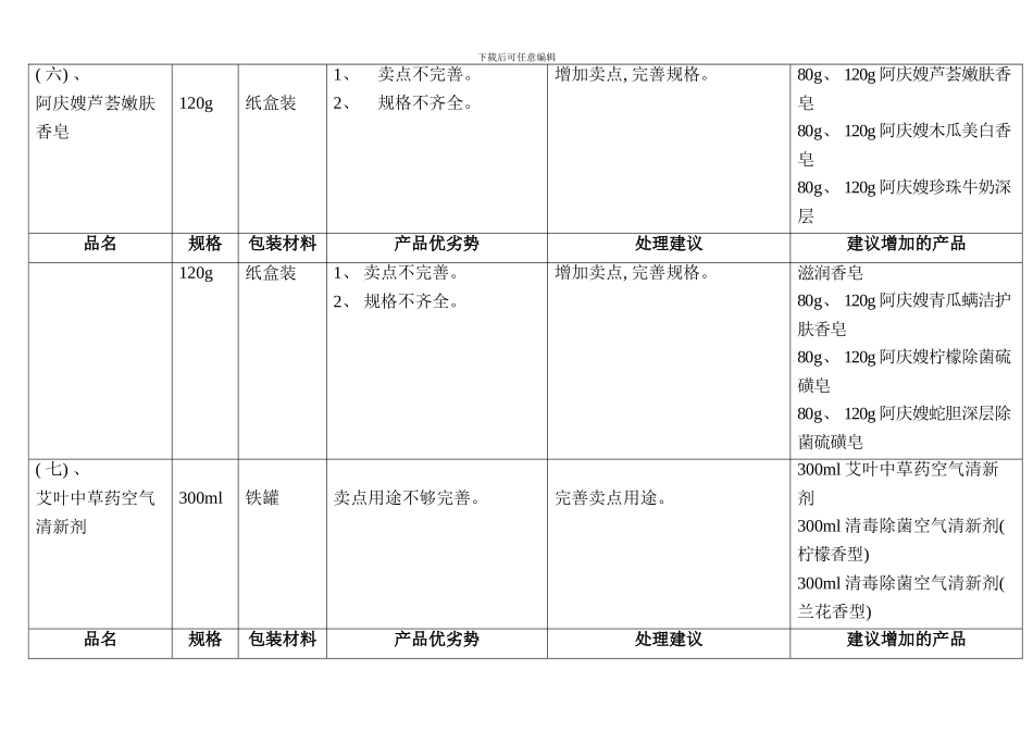 阿庆嫂系列产品规划样本_第3页