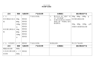 阿庆嫂系列产品规划样本