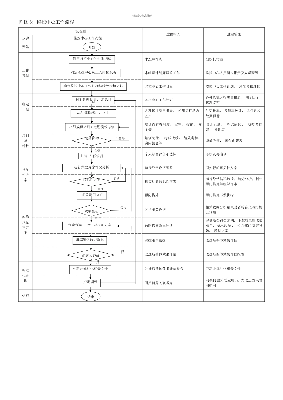 附图监控中心工作流程样本_第1页