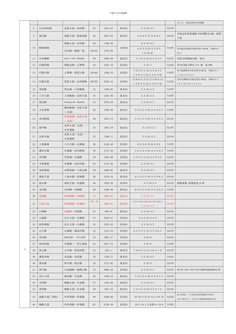 附表二道路规划一览表样本_第2页