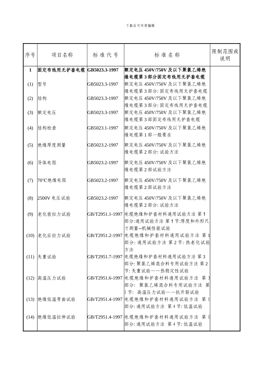 附表十六：电线电器类项目基本格式表样本_第1页