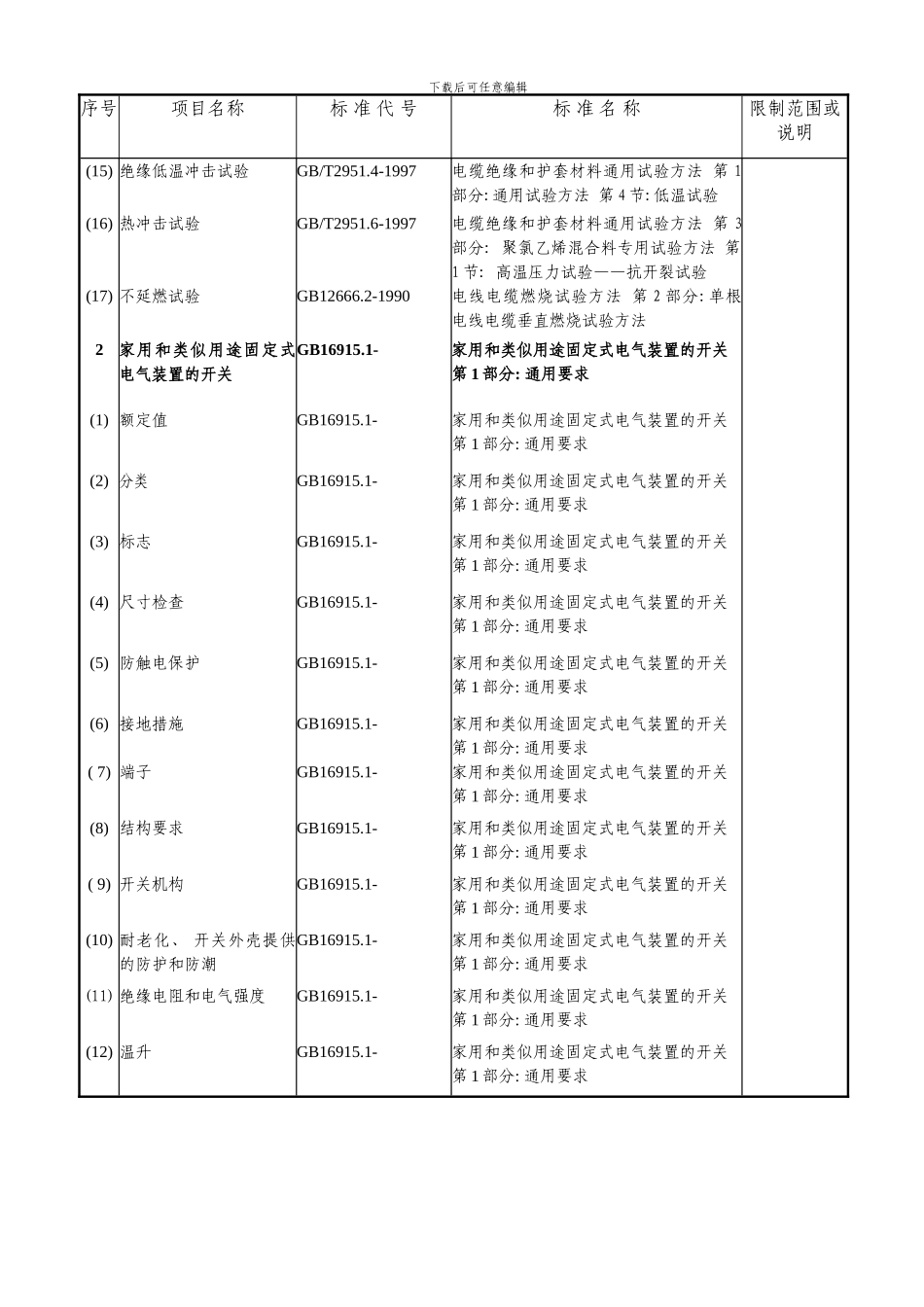 附表十六：电线电器类项目基本格式表样本_第2页