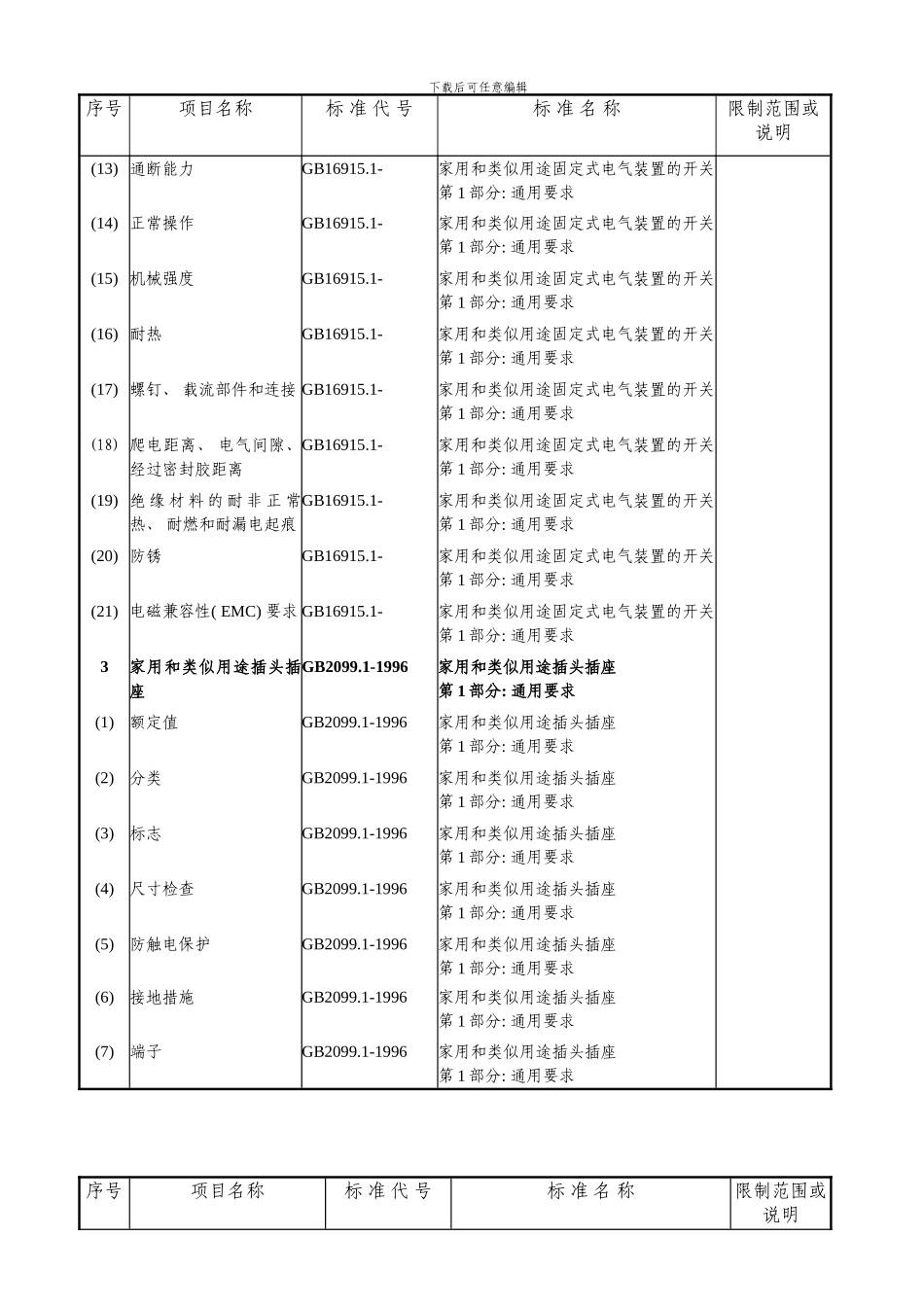 附表十六：电线电器类项目基本格式表样本_第3页