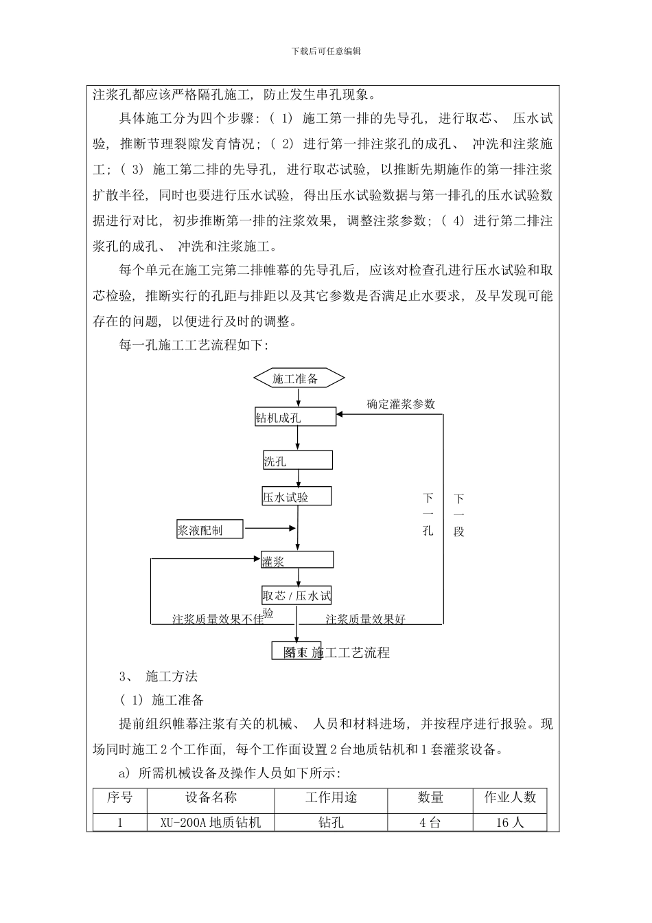 陈屋站帷幕注浆施工技术交底样本_第2页
