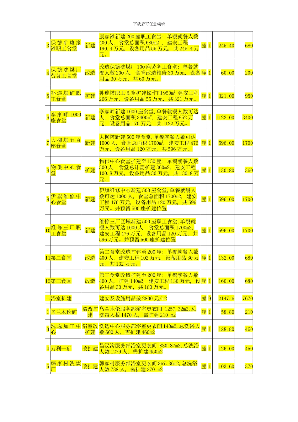 陕西省十二五课题规划审定稿样本_第3页