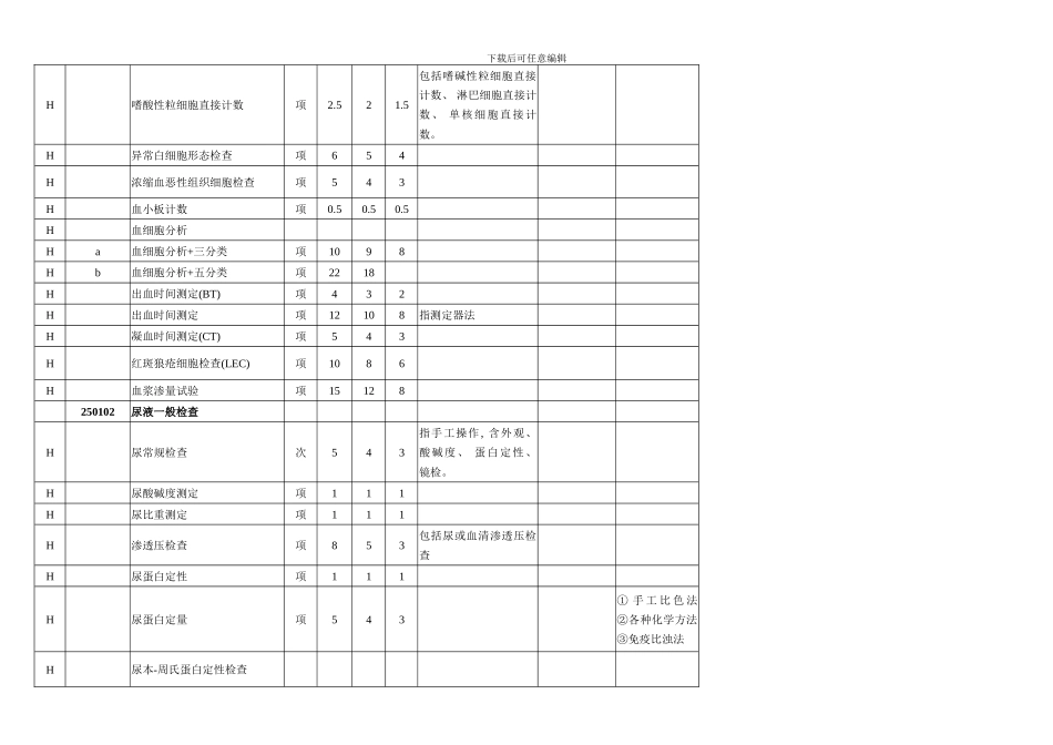 陕西省医疗收费标准样本_第2页