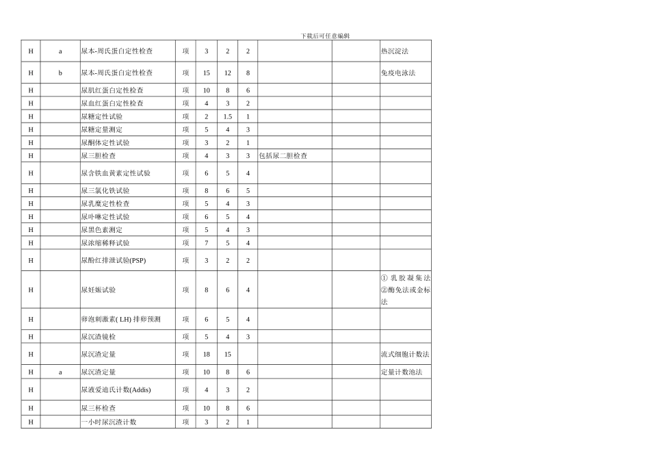 陕西省医疗收费标准样本_第3页
