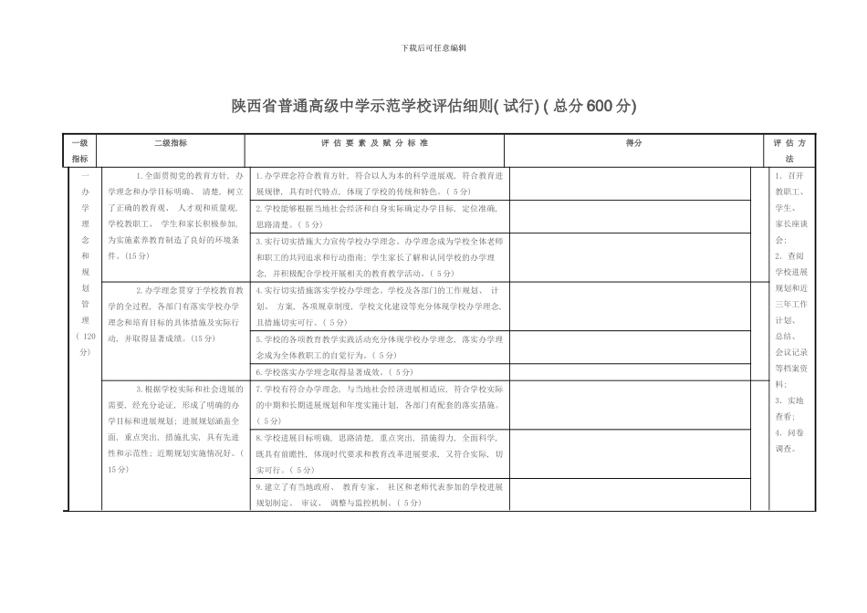 陕西省普通高级中学示范学校评估细则样本_第1页