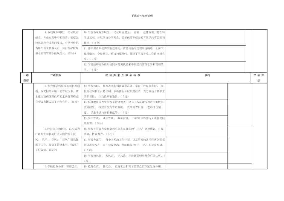 陕西省普通高级中学示范学校评估细则样本_第2页