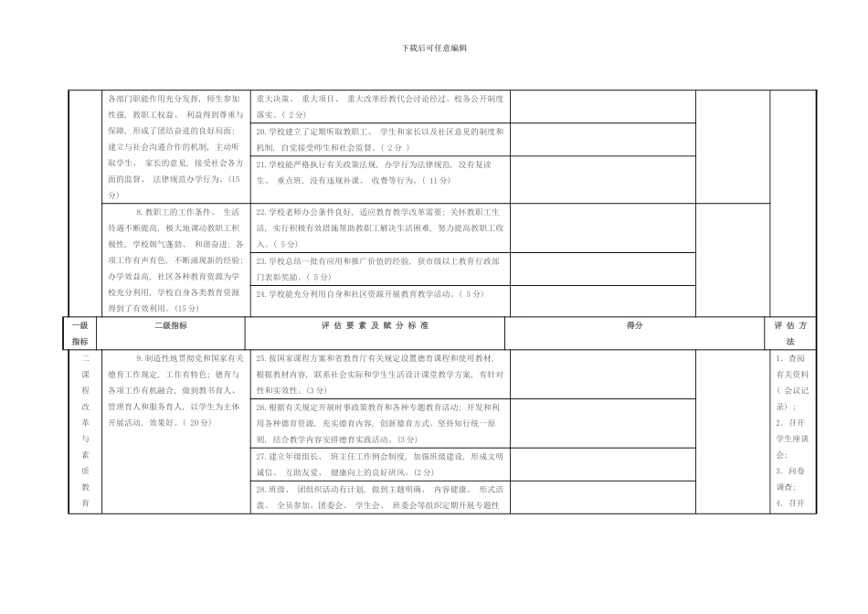 陕西省普通高级中学示范学校评估细则样本_第3页