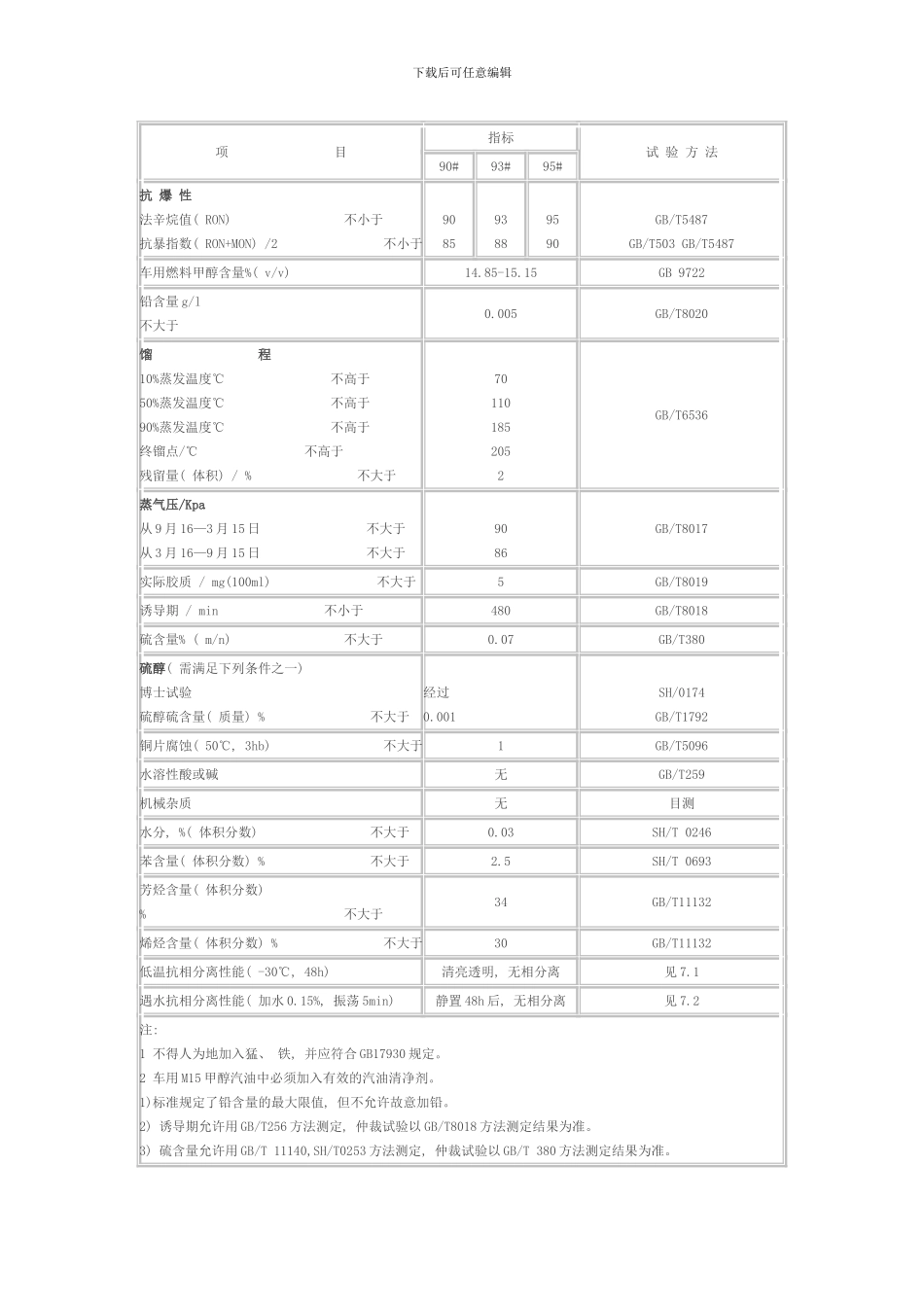 陕西省车用M甲醇汽油陕西省地方标准样本_第3页