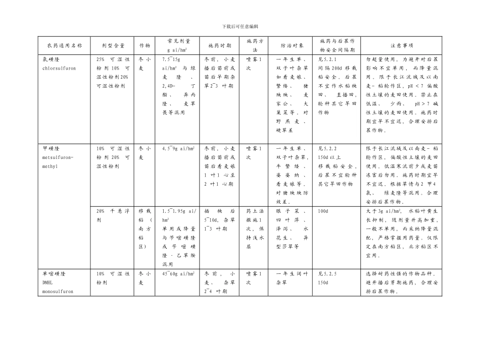 除草剂标准样本_第3页