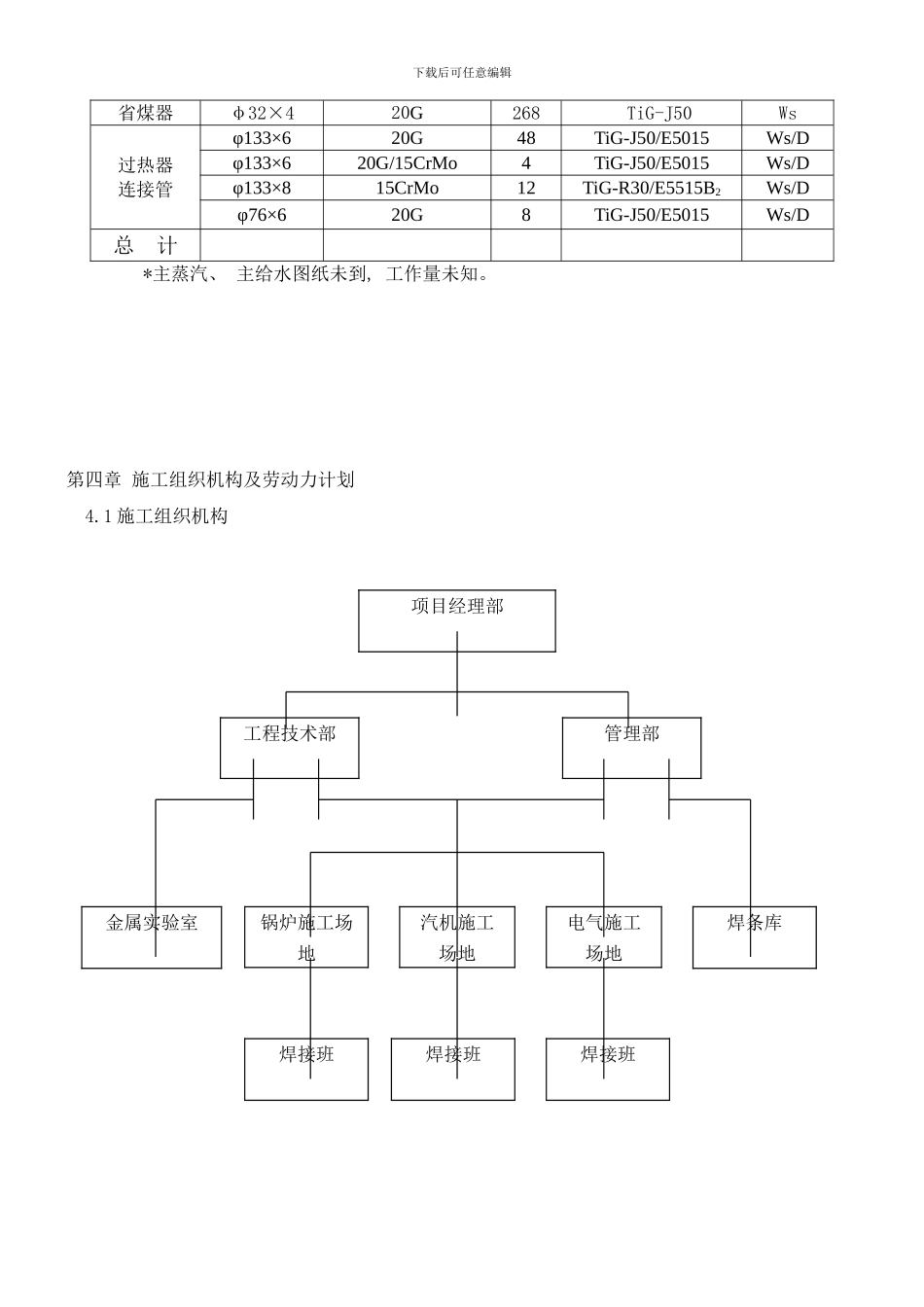 陵县焊接专业施工组织设计样本_第3页