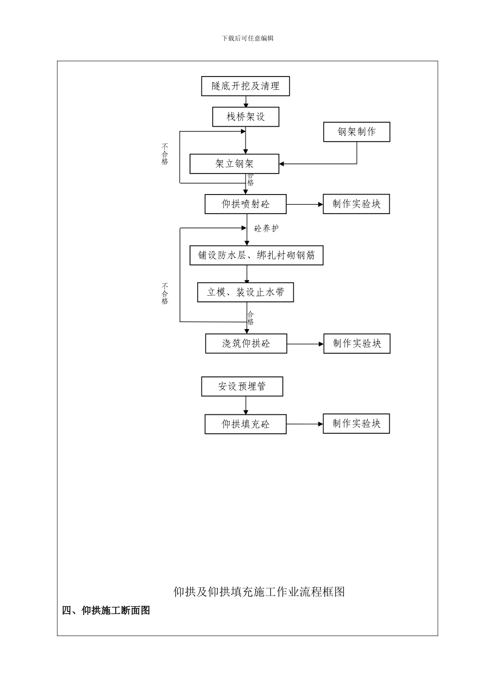 隧道仰拱施工技术交底_第2页
