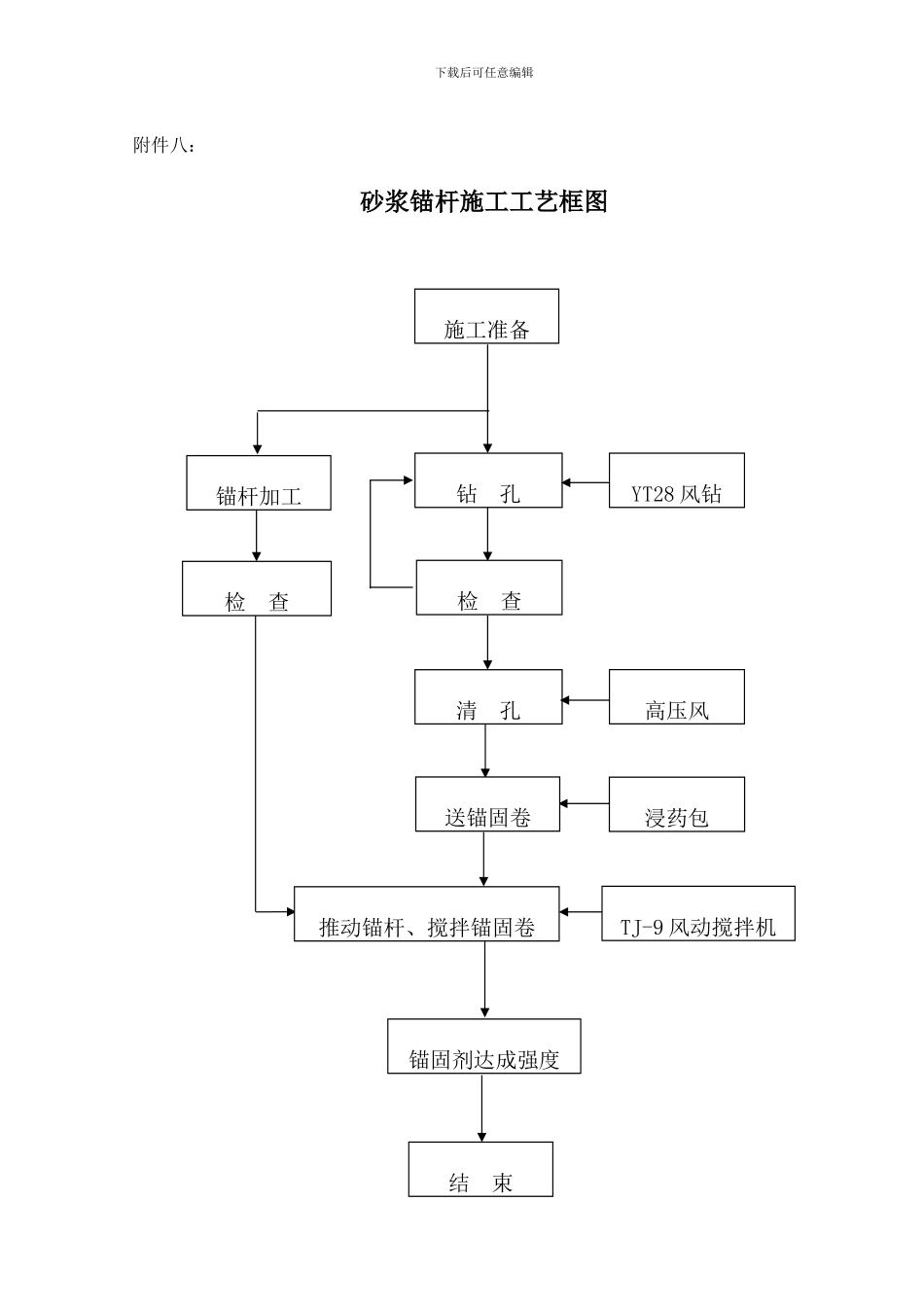 隧道施工工艺框图_第1页