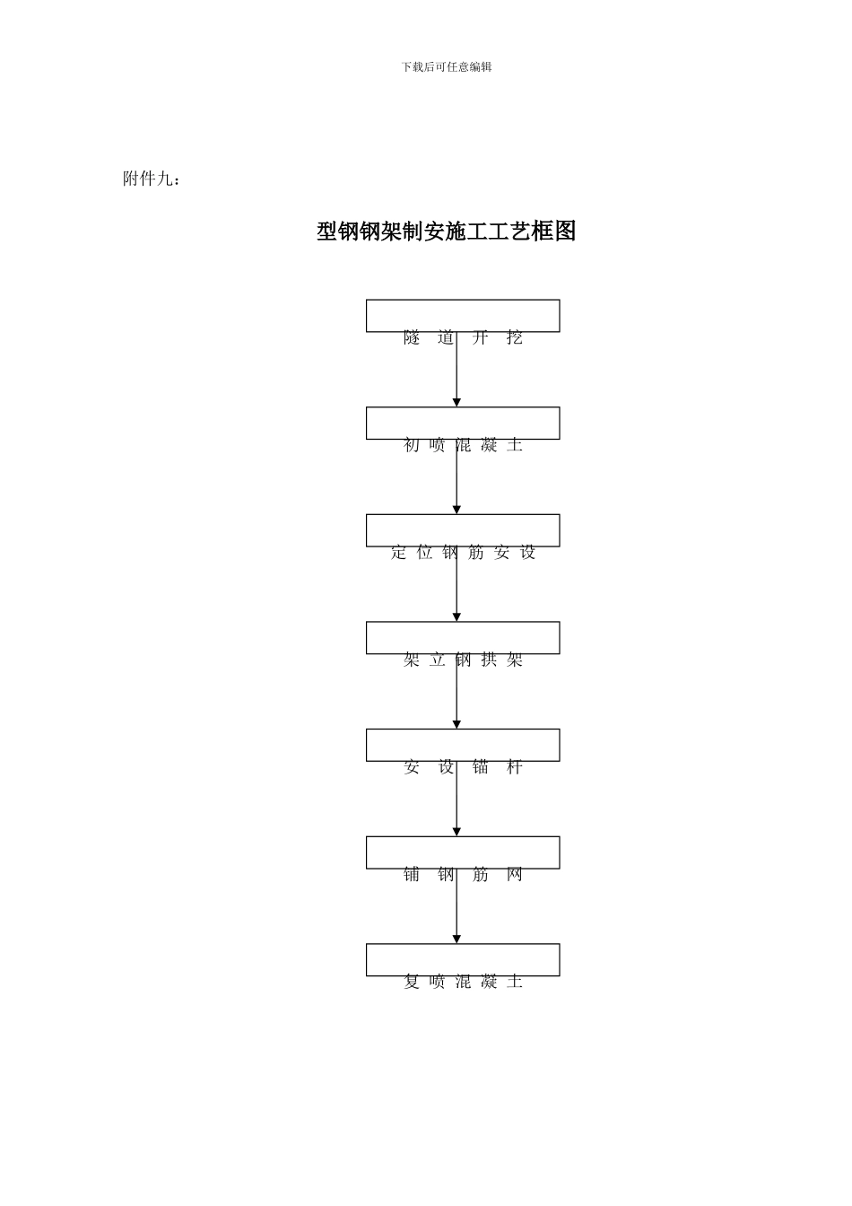 隧道施工工艺框图_第2页