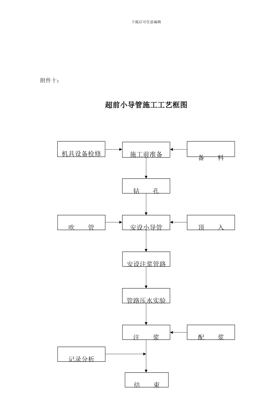 隧道施工工艺框图_第3页