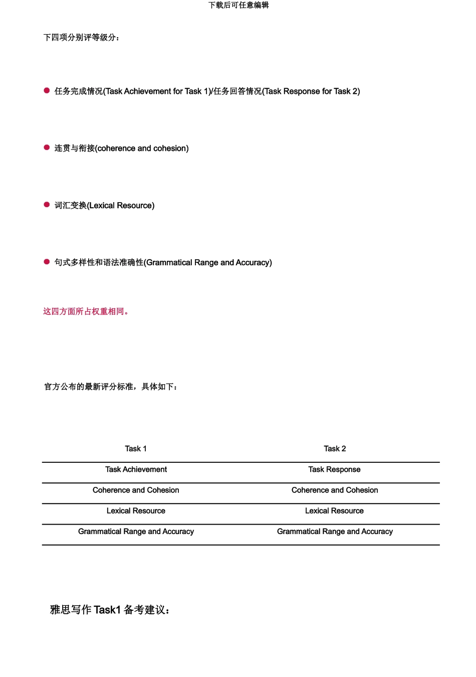 雅思小作文备考三分钟解决你的雅思写作难题_第3页