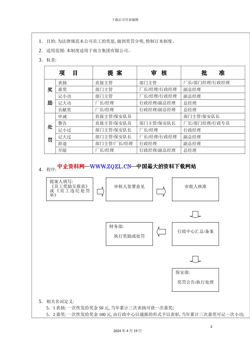 集团公司员工奖惩制度_第3页