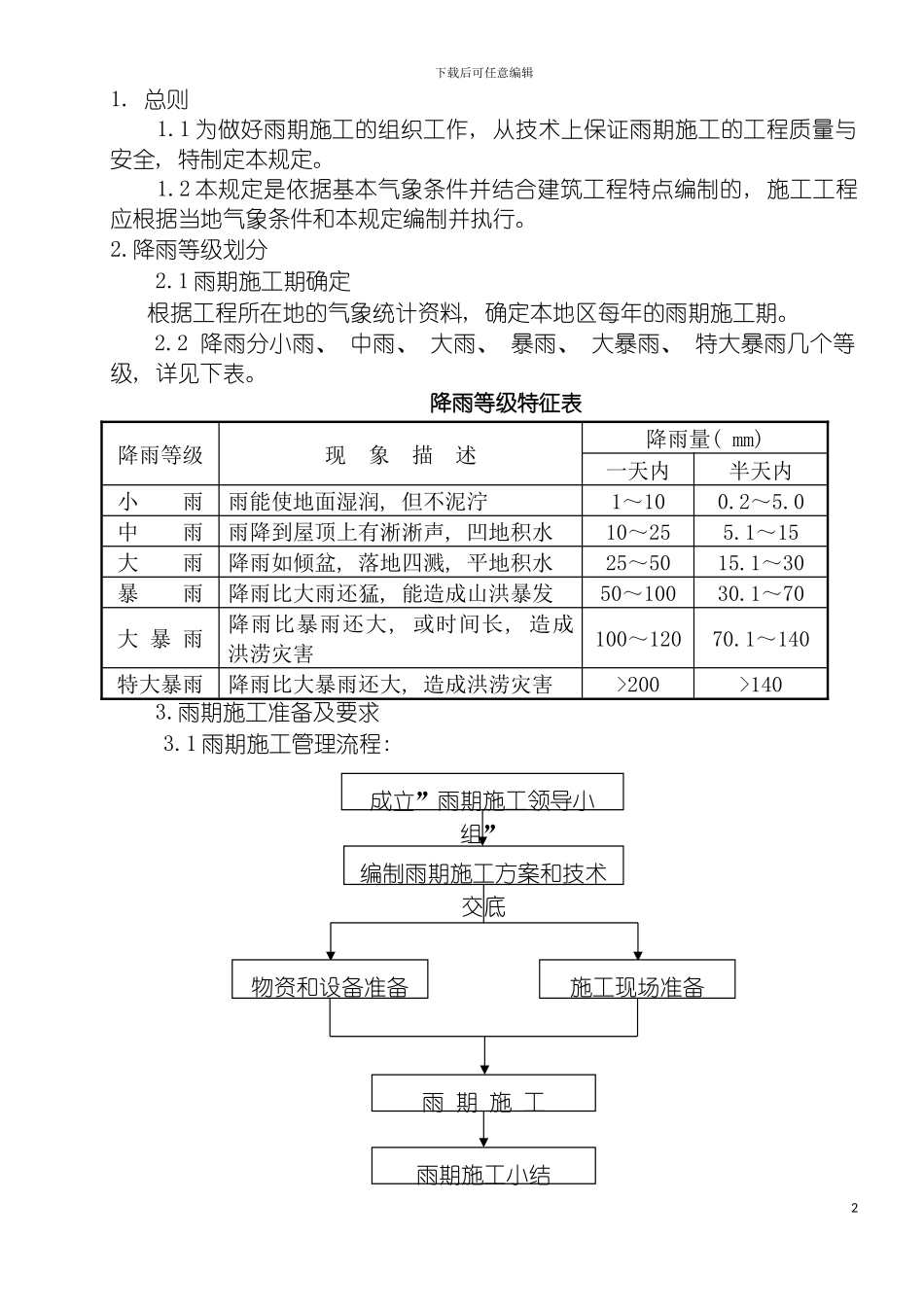雨期施工技术管理规定模板_第2页