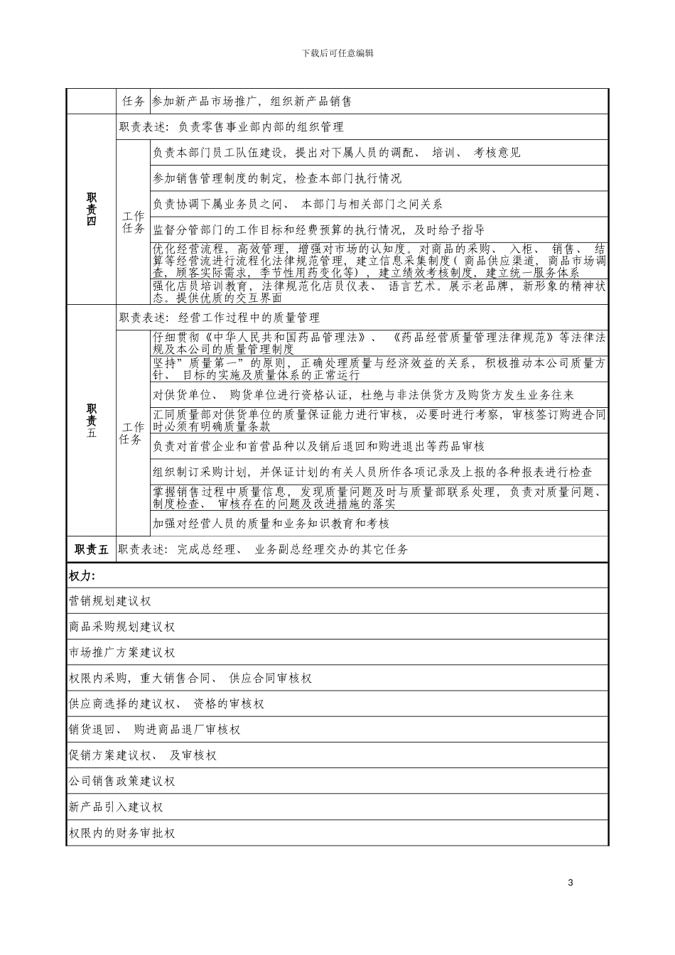 零售事业部经理职务说明书模板_第3页