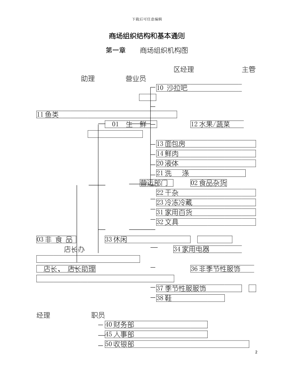 零售企业领导必读新一佳商场组织机构图模板_第2页