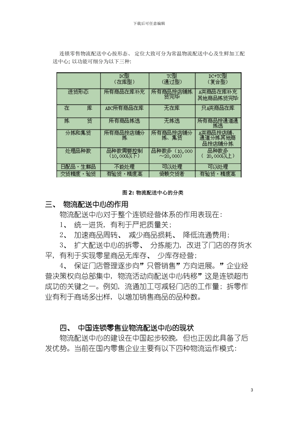 零售物流配送中心的规划建设方案模板_第3页