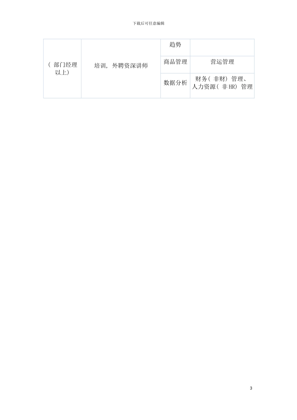 零售连锁企业管理人员内训课程体系模板_第3页