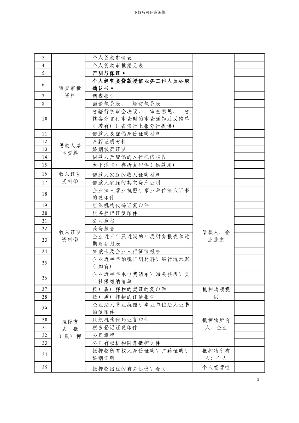 零贷经营类贷款调查报告版本模板_第3页