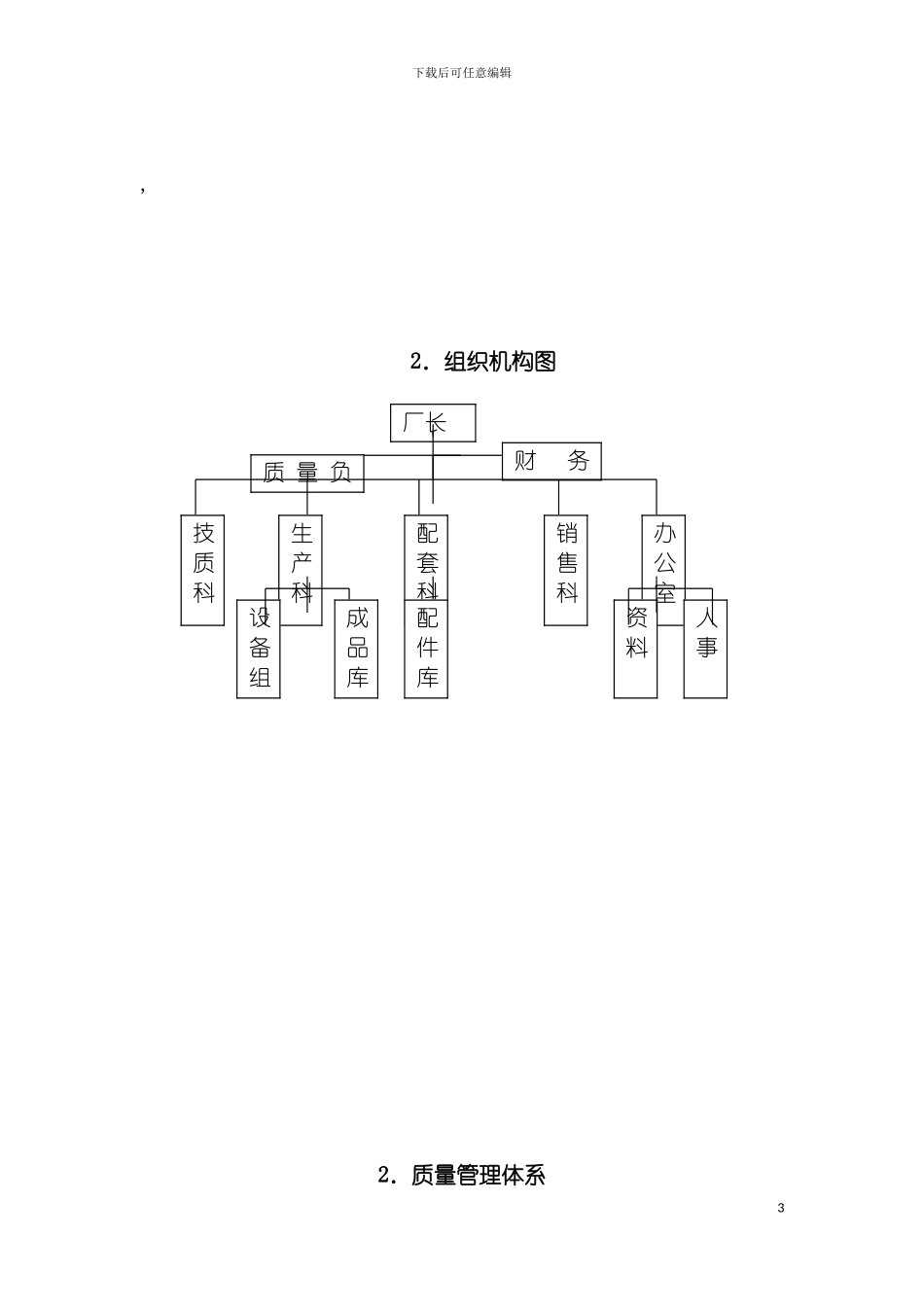 雷爵动力质量手册模板_第3页