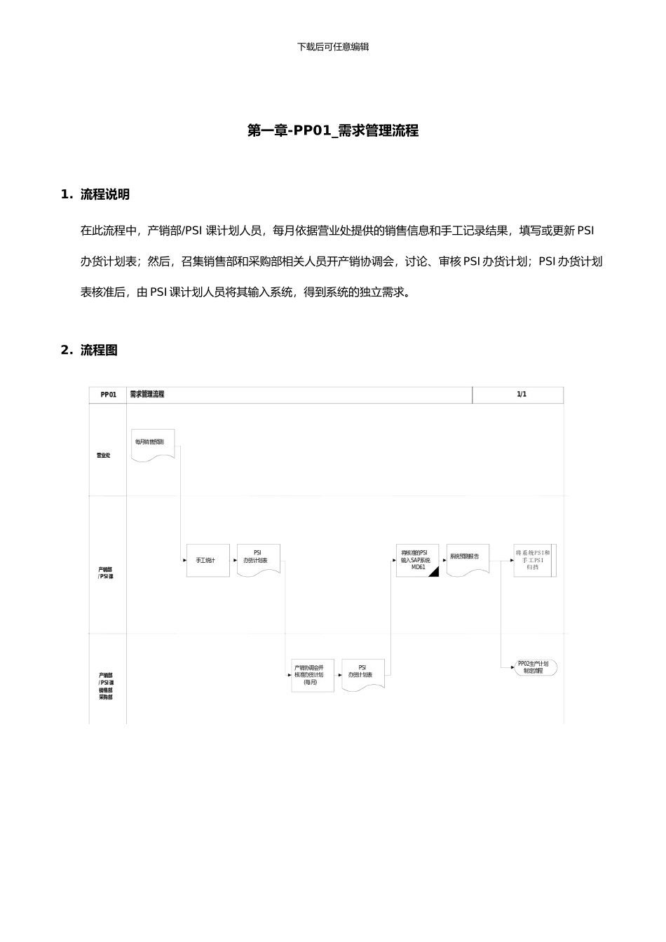 需求管理流程_第1页