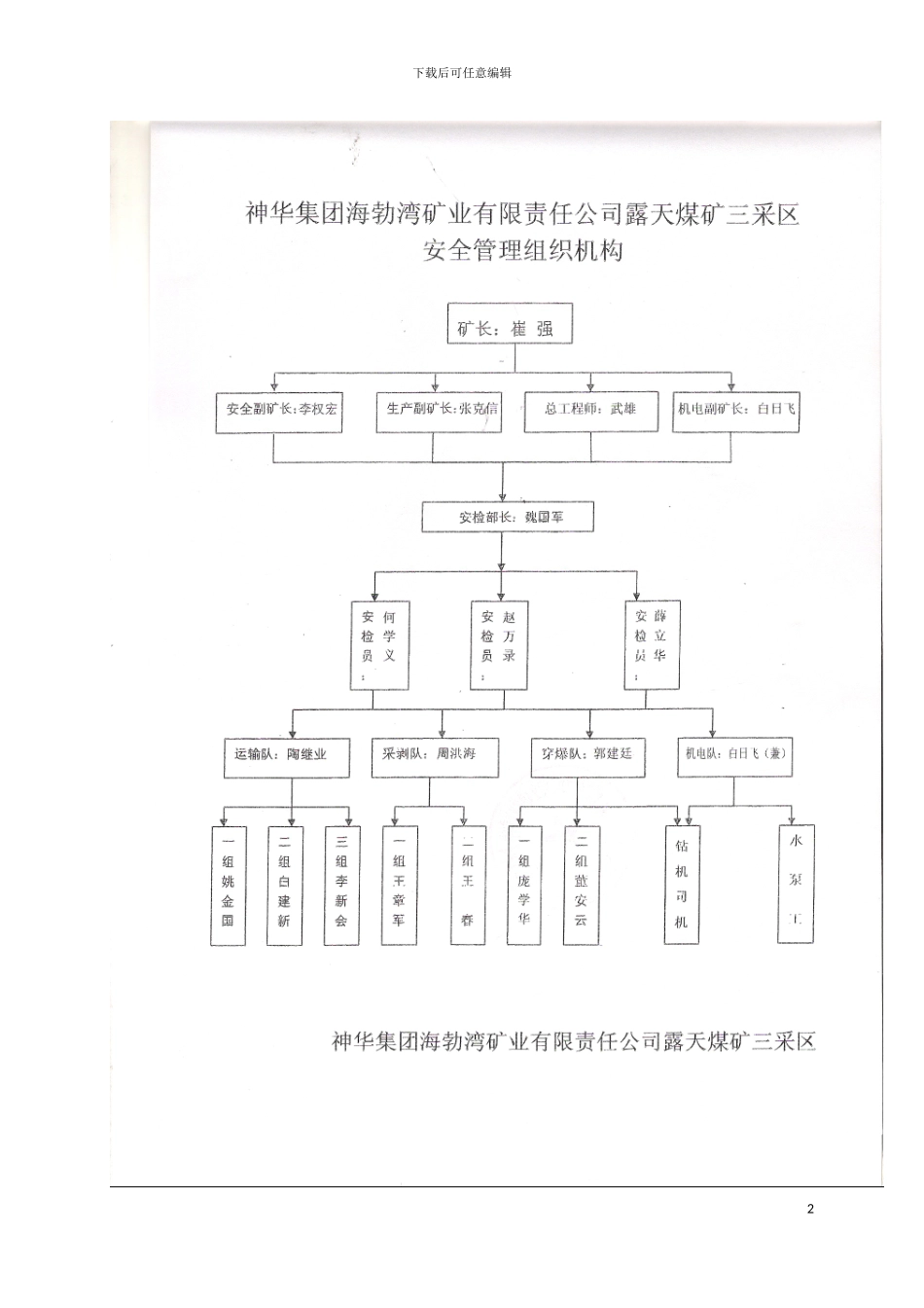 露天矿作业规程模板_第2页