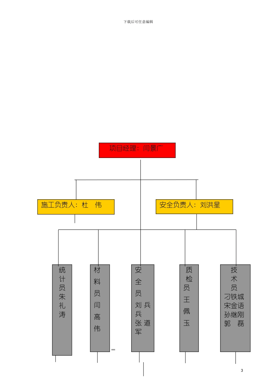青岛建国大厦工程安全施工组织设计模板_第3页
