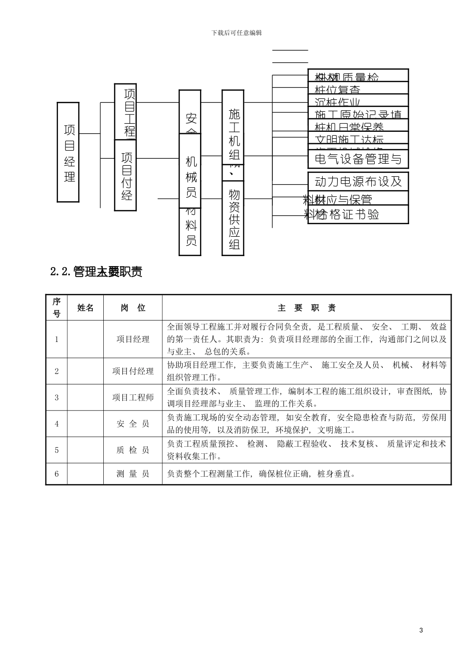 静力压入沉桩法打桩施工组织设计模板_第3页
