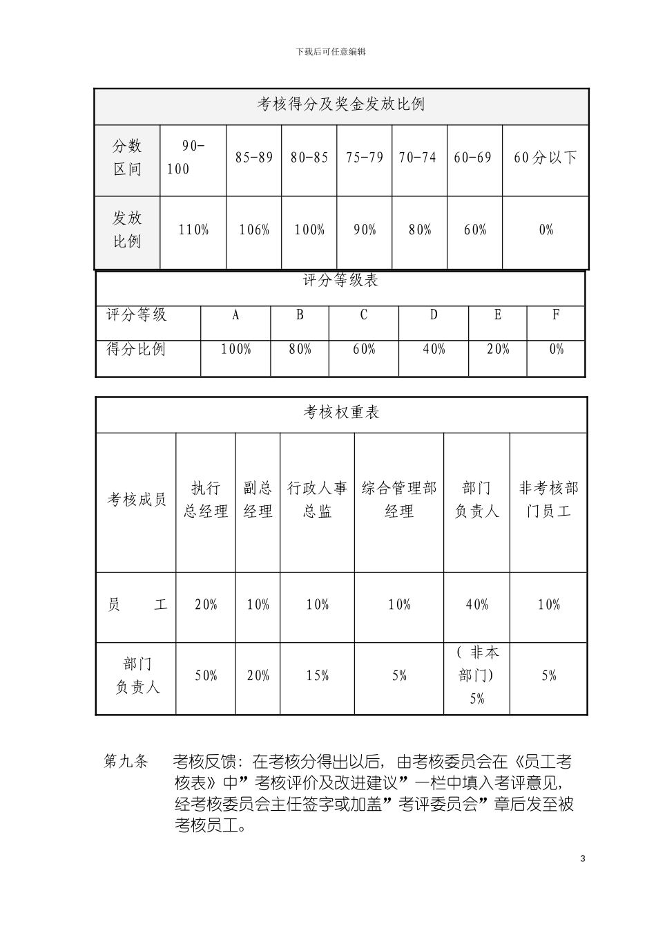 非提成薪酬制度员工绩效考核补充规定模板_第3页