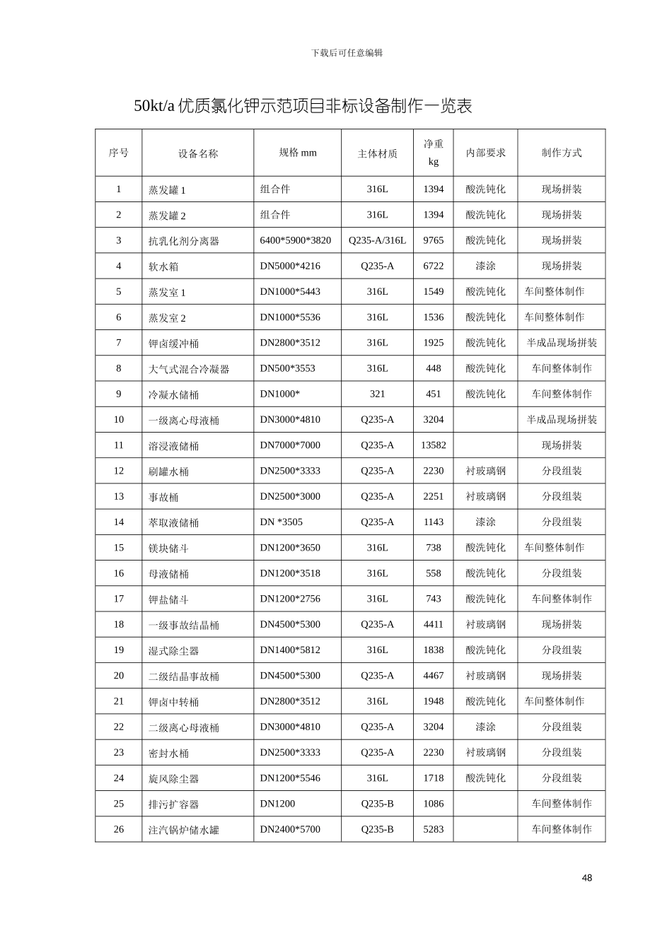 非标制作施工方案模板_第3页