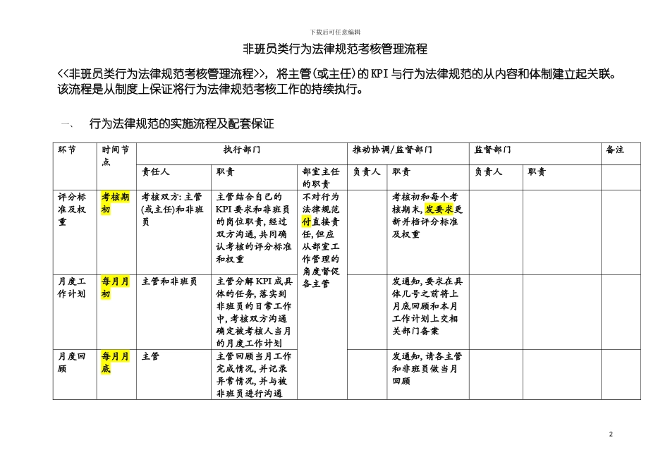 非班员类行为规范考核管理流程hui模板_第2页
