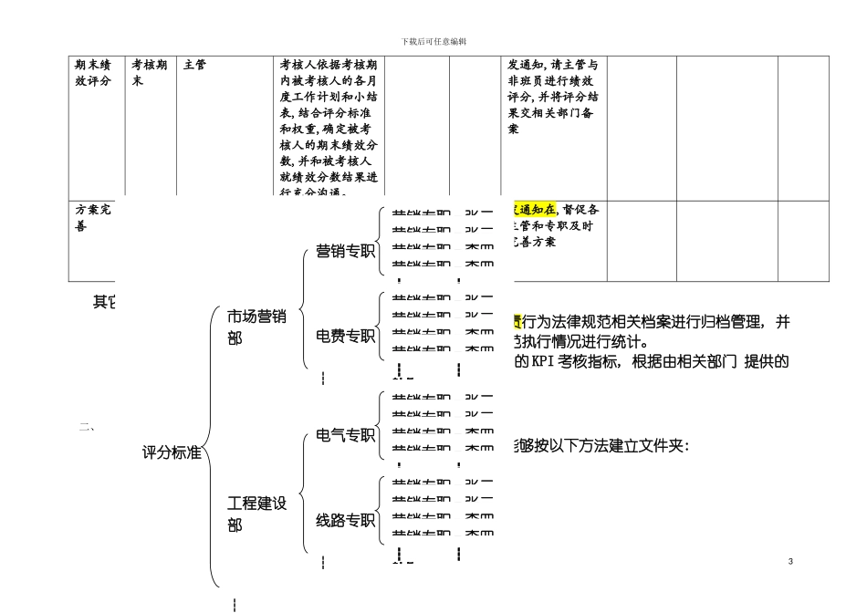 非班员类行为规范考核管理流程hui模板_第3页