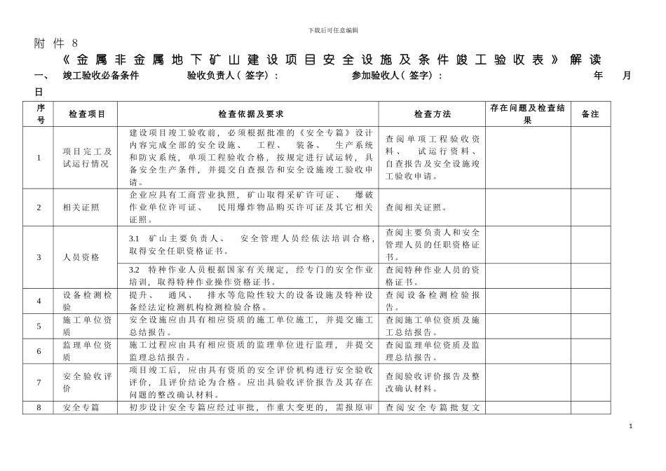 非金属地下矿山建设项目安全设施及条件竣工验收表模板_第2页