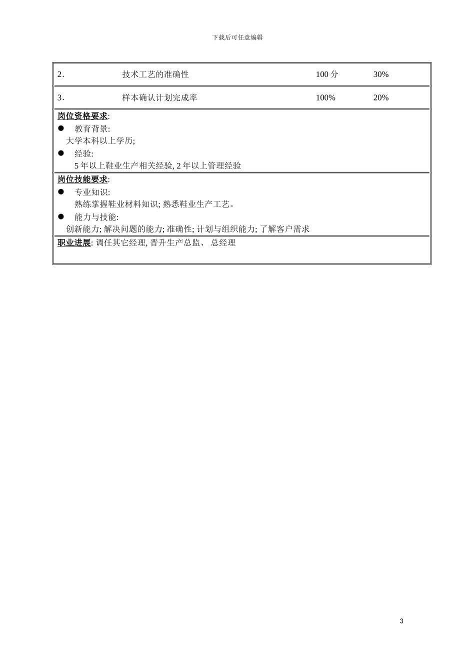 鞋业技术部经理职务说明书模板_第3页