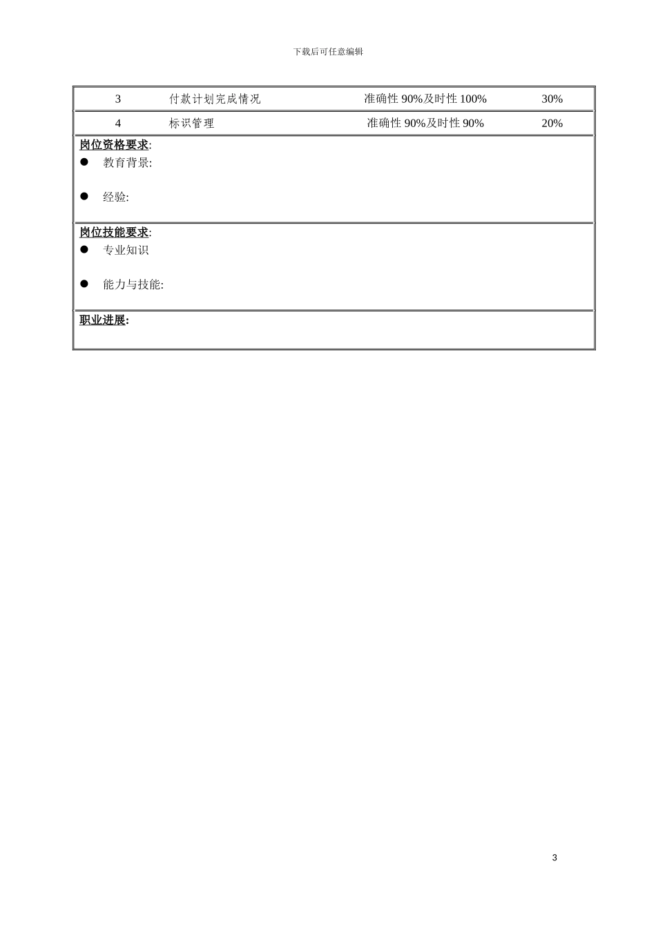 鞋业生产部内勤岗位说明书模板_第3页