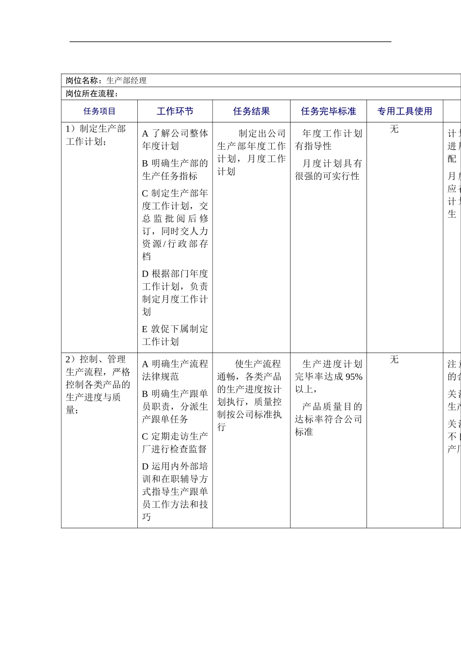 鞋业生产部工作规范_第1页