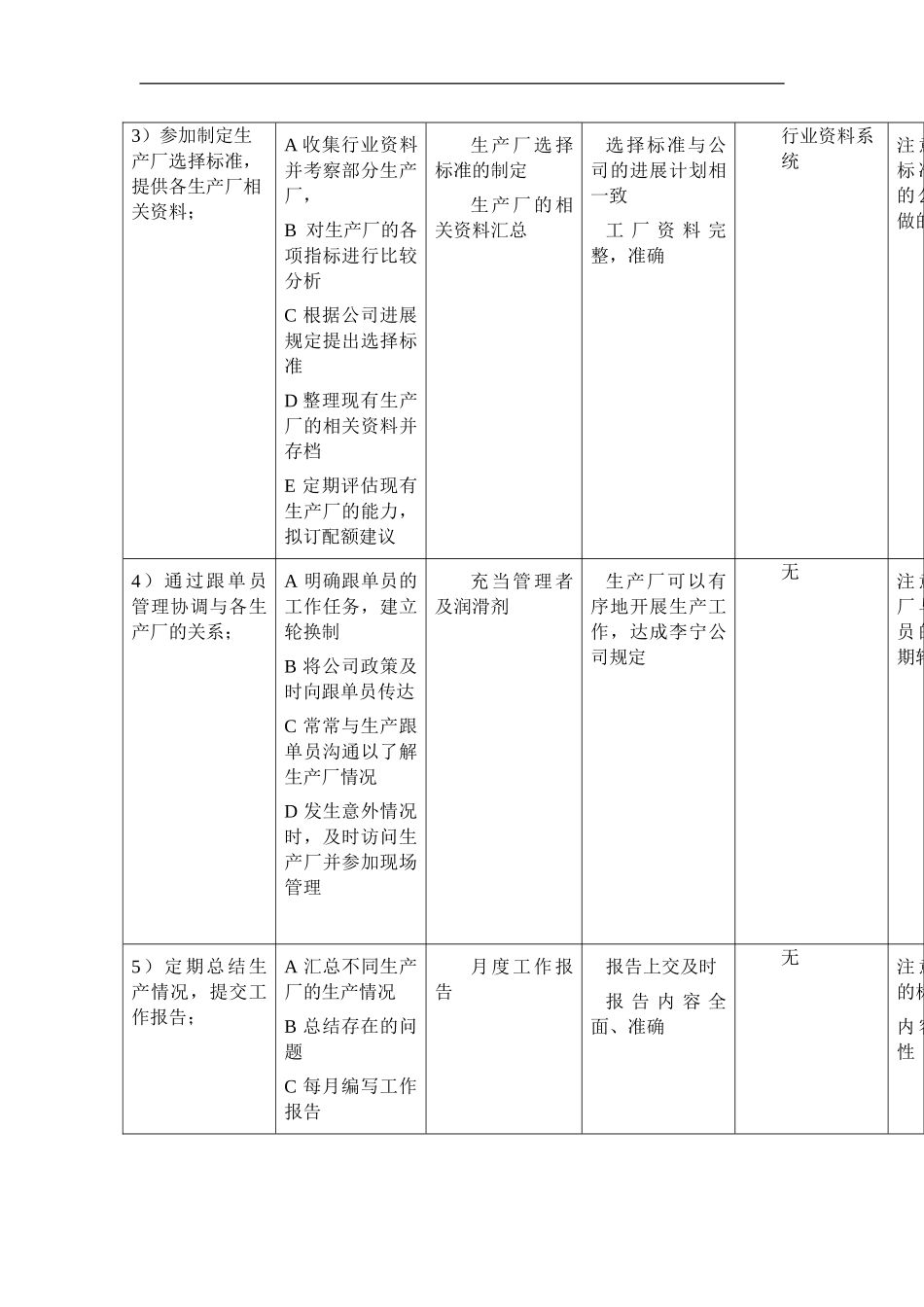 鞋业生产部工作规范_第2页