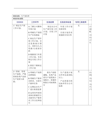 鞋业生产部工作规范
