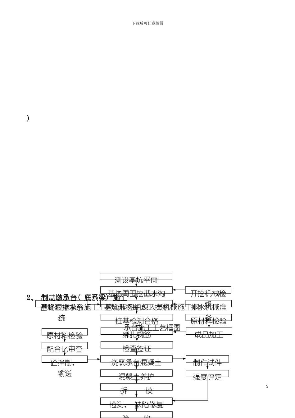 韩阳大桥桩基桥台现浇箱梁系梁上部结构下部结构施工方案模板_第3页