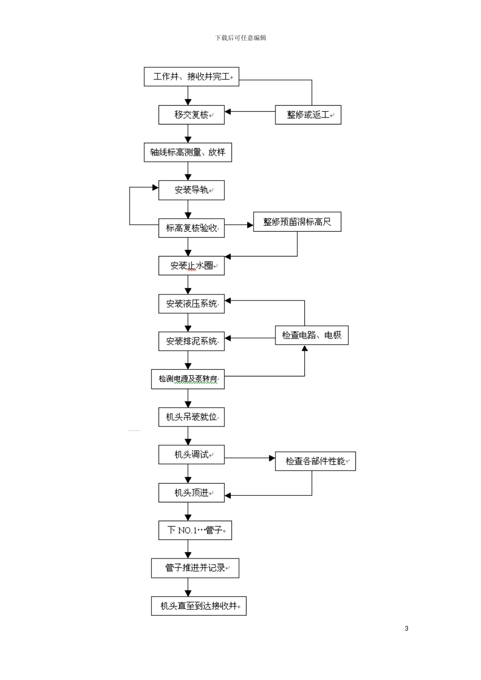 顶管的施工方案模板_第3页