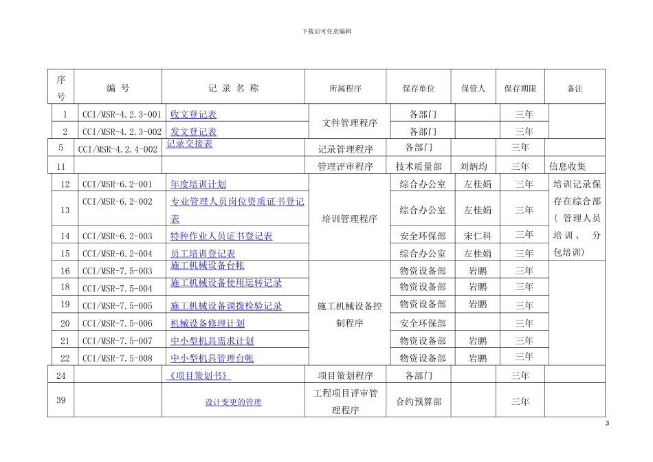 项目三个体系职能分配表南方国际商贸城模板_第3页