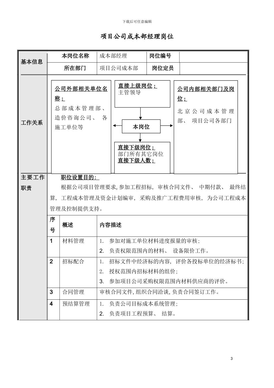 项目公司成本部岗位说明书模板_第3页