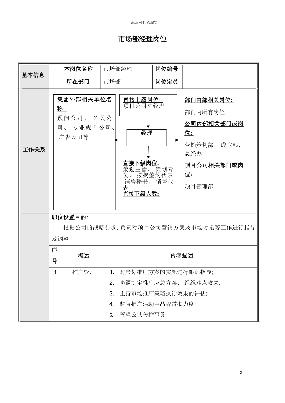 项目公司市场部岗位说明书模板_第3页